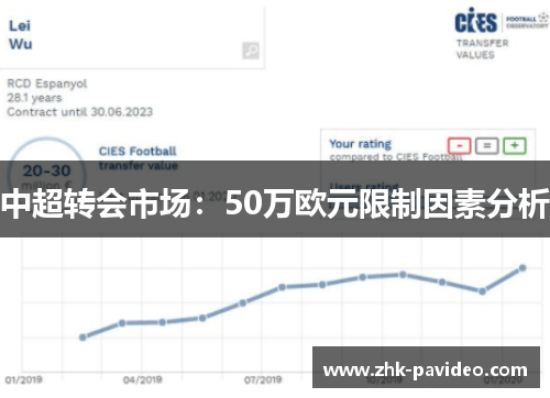 中超转会市场：50万欧元限制因素分析