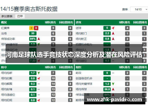 河南足球队选手竞技状态深度分析及潜在风险评估