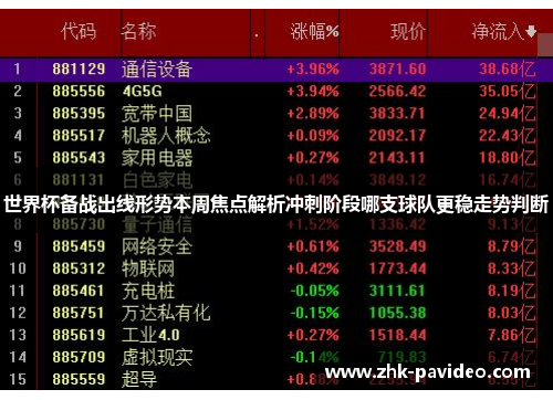 世界杯备战出线形势本周焦点解析冲刺阶段哪支球队更稳走势判断