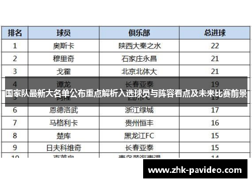 国家队最新大名单公布重点解析入选球员与阵容看点及未来比赛前景